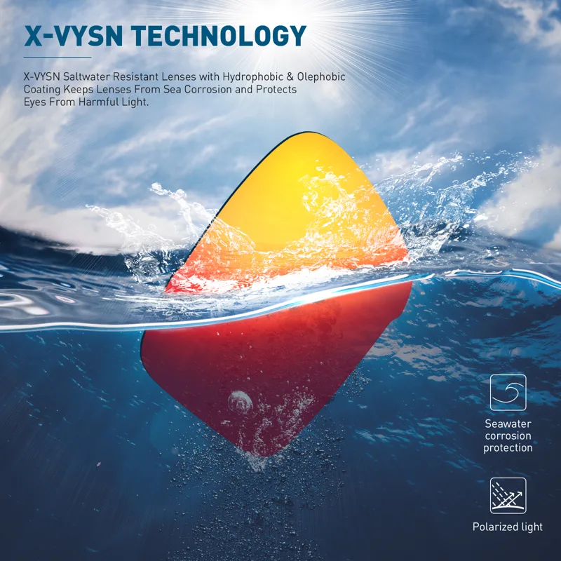 Kapvoe แว่นตาตกปลาโพลาไรซ์แว่น - Fishing Sunglasses Polarized บทวิจารณ์และราคา