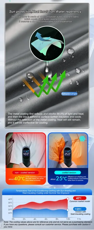 ฤดูร้อน Cool เสื้อกั๊กสวมใส่เค - Fishing Vest บทวิจารณ์และราคา