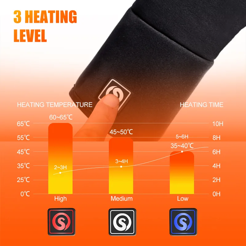 ชาร์จไฟฟ้า Liner ถุงมืออุ่นฤดู - Fishing Gloves บทวิจารณ์และราคา